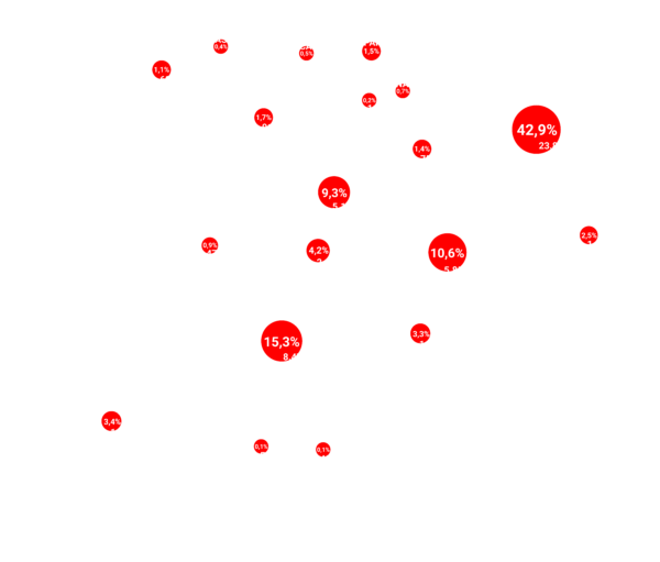 Mapa okupas España